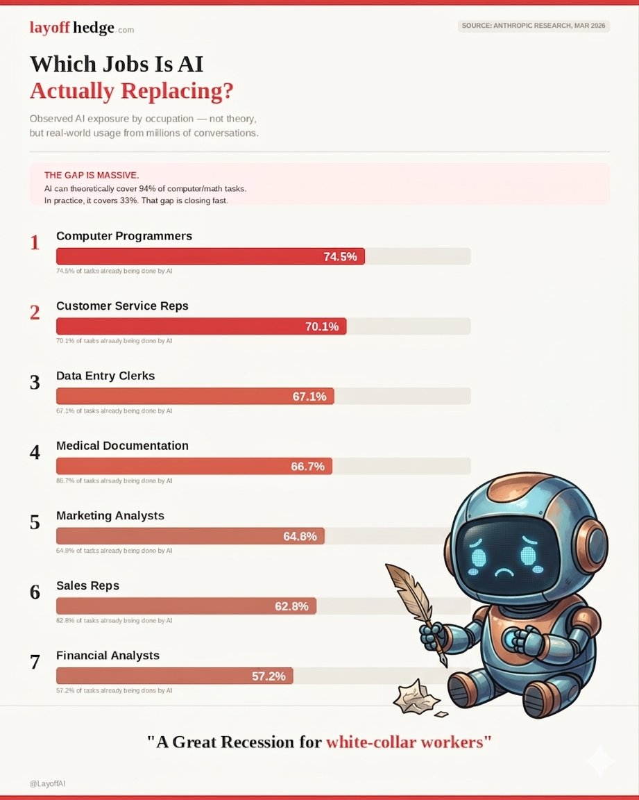 Official Layoff tweet media