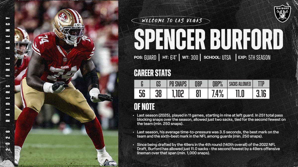 Raiders PR tweet media