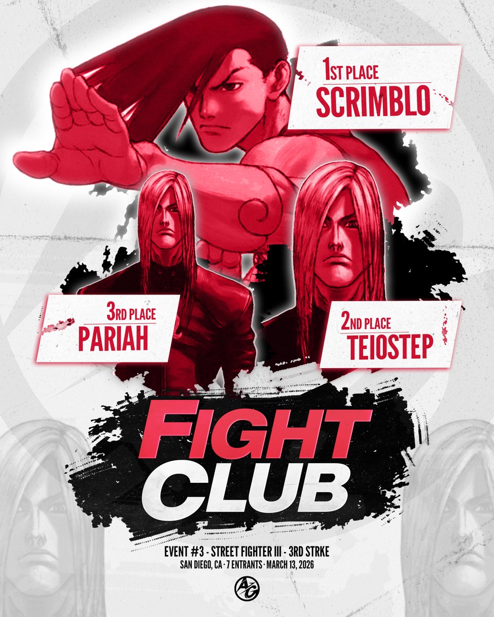 aztecgamingsdsu's tweet photo. remy

🔥FIGHT CLUB #3: Street Fighter III: 3rd Strike - TOP 3  

👑 Scrimblo
🥈 TeioStep
🥉 Pariah

Thanks for playing! FIGHT CLUB #4 will be on 3.27!    
#SanDiego #Esports #FGC #remy https://t.co/yiEQosDRQs