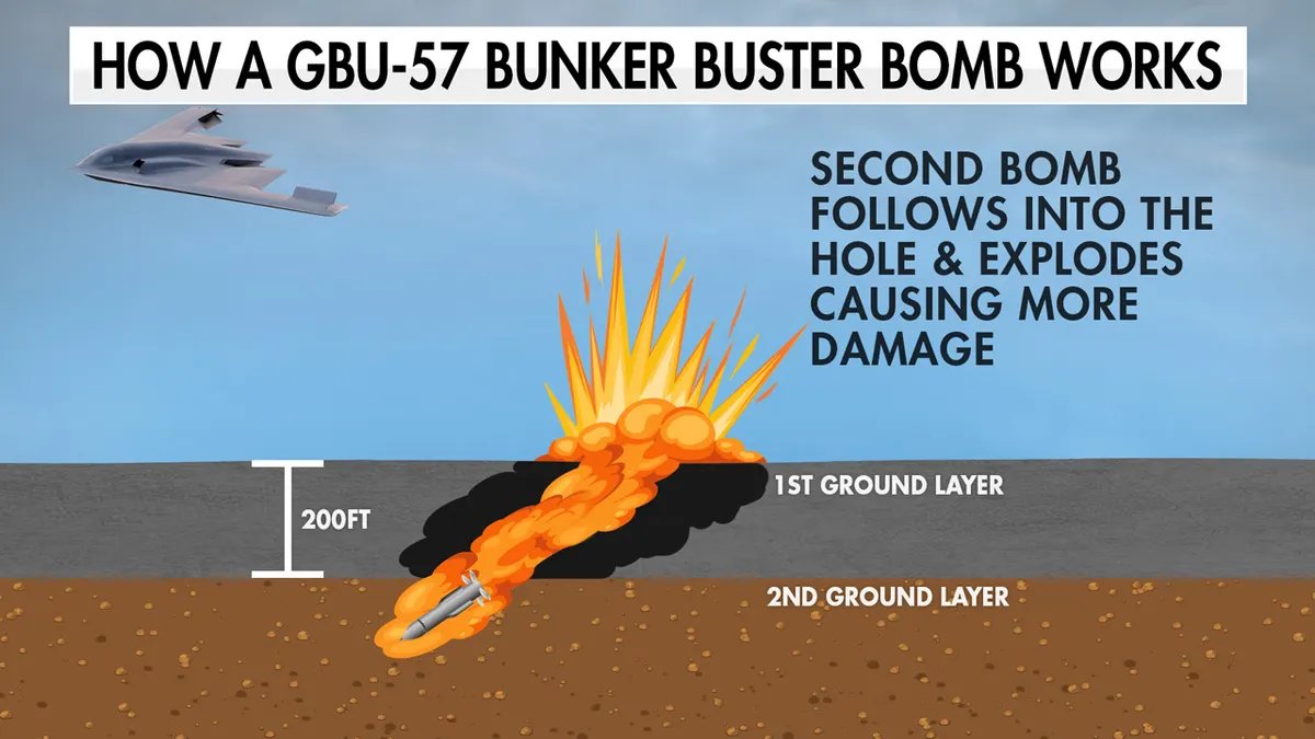 U.S. Forces Obliterate Iranian Missile Sites Near Hormuz with 5,000-Pound Bunker Busters: Crushing Threats to Global Shipping

CENTCOM just confirmed: multiple 5,000-pound deep-penetrator munitions slammed into hardened Iranian sites along the coast, wiping out anti-ship cruise