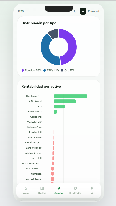 FinAsset tweet media