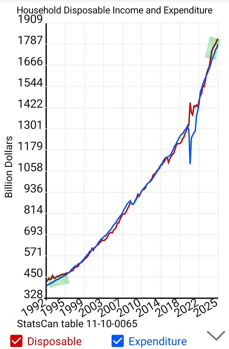 Canada Stats Hub tweet media