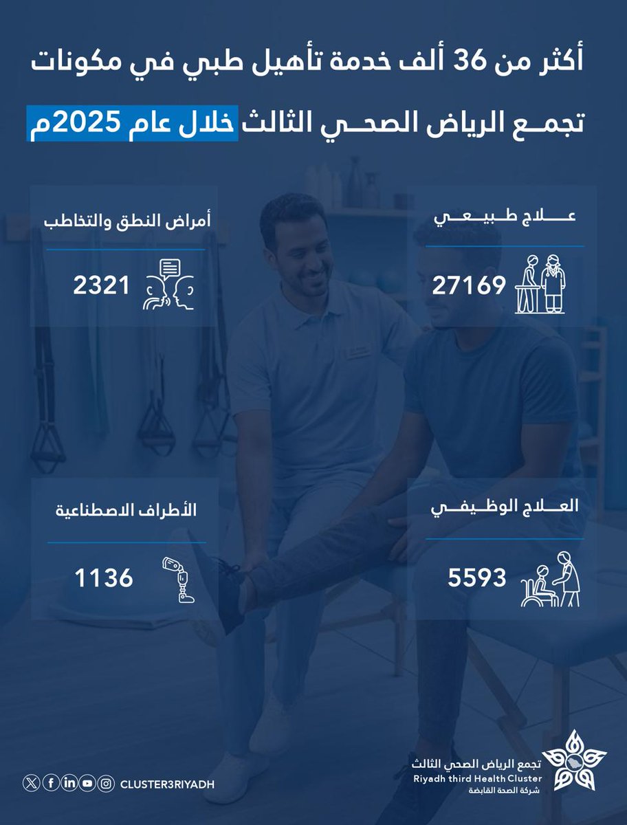 تجمع الرياض الصحي الثالث tweet media