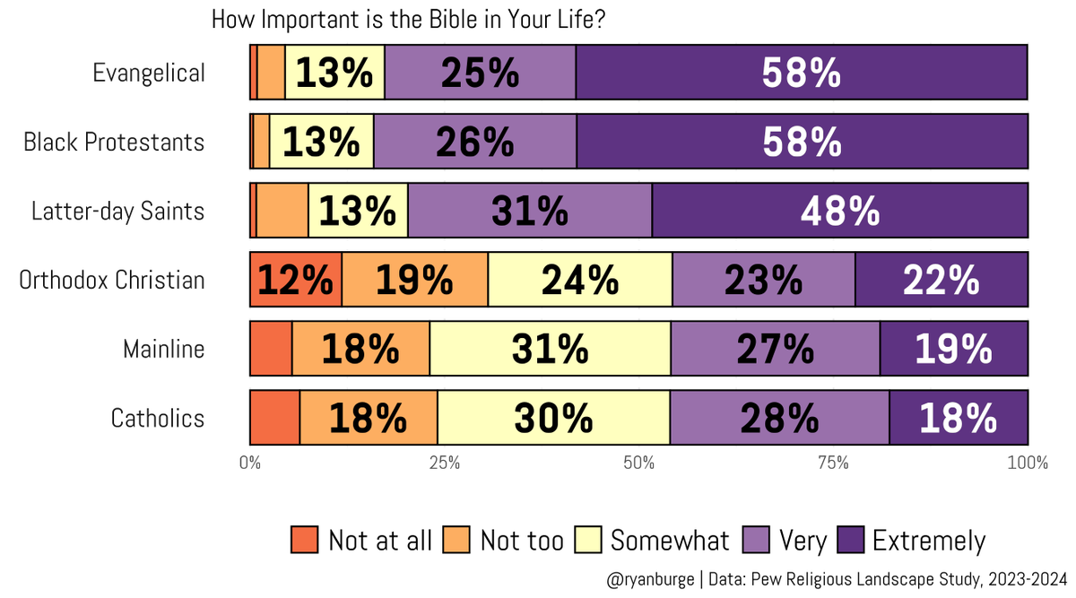 Ryan Burge 📊 tweet media