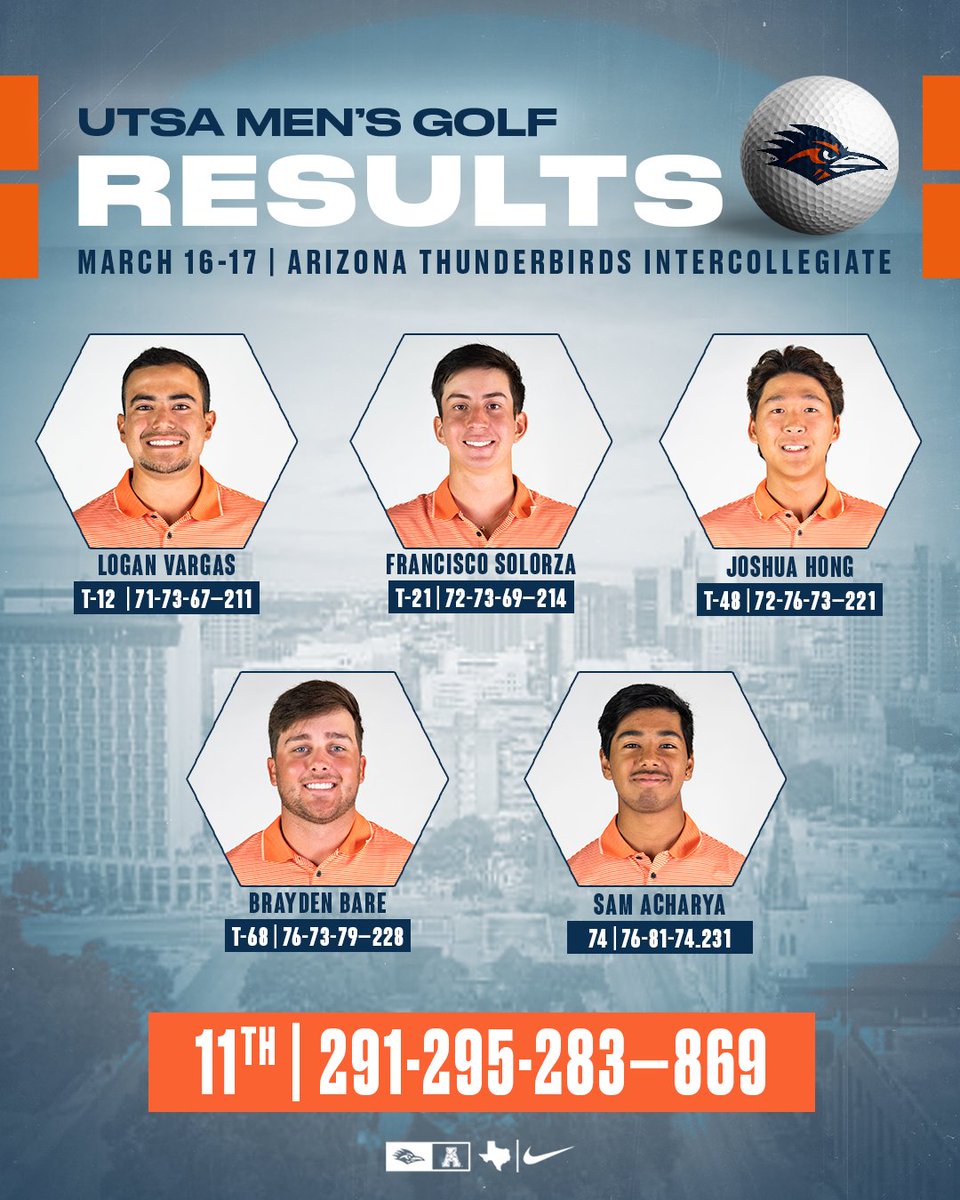 UTSA Men's Golf tweet media
