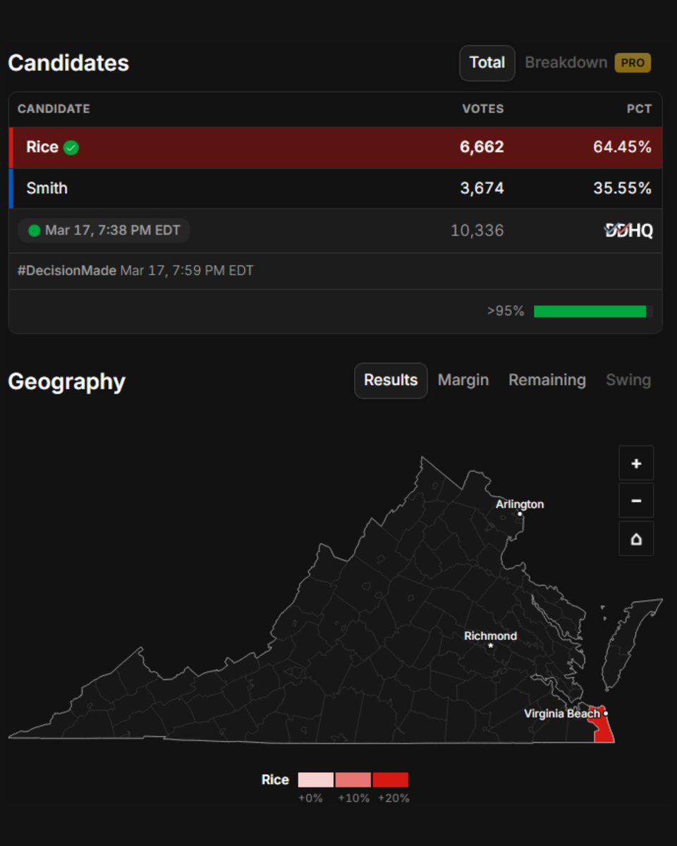 Eric Daugherty tweet media