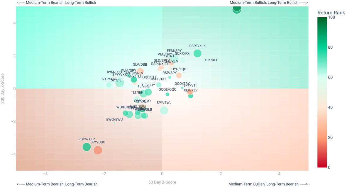 Riskdials.com tweet media