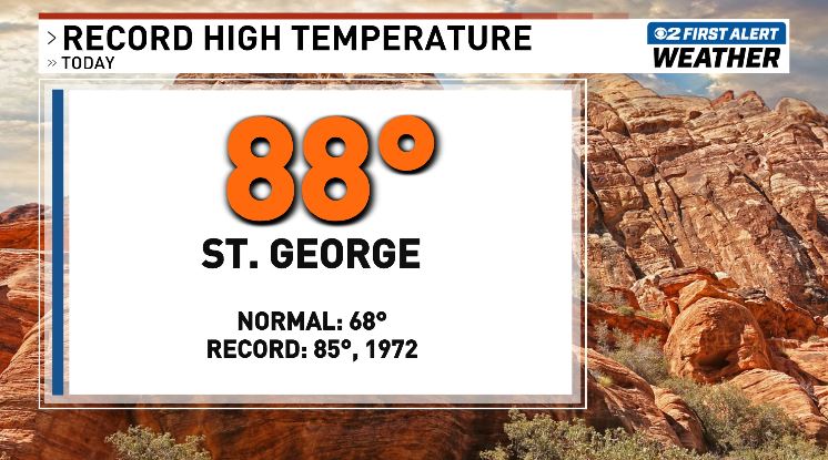 ChaseThomason's tweet photo. RECORD HEAT today in southern Utah! #utwx https://t.co/Fnfm1rsd1J