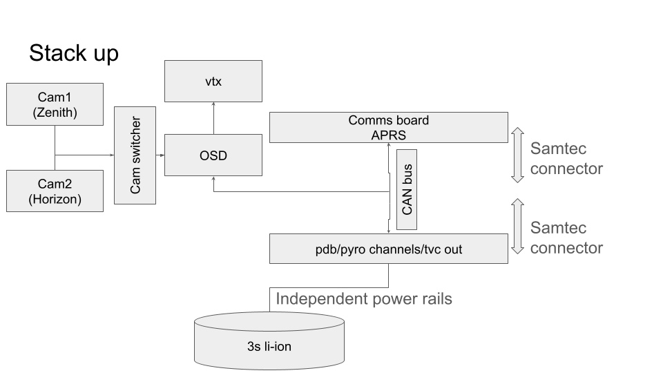 Random Aerospace tweet media