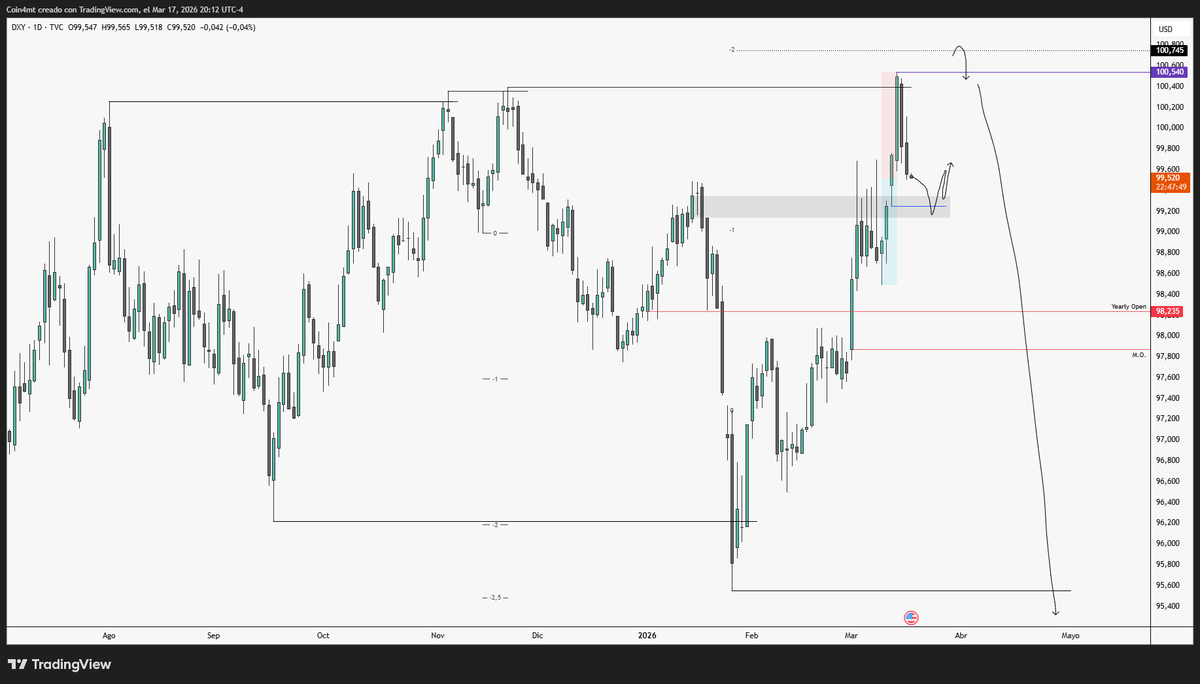 MTTrad3r's tweet photo. $DXY 

Wednesday plan plus HTF plan https://t.co/IGdni3ecbg