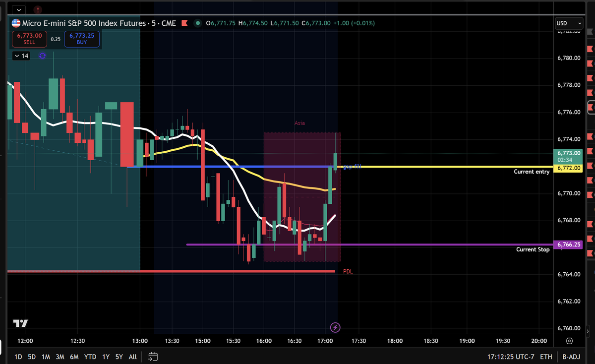 Frank Trades tweet media