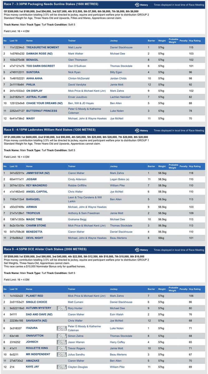 Racing Previews tweet media