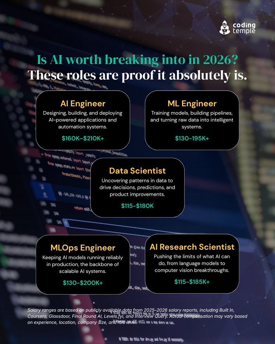 Coding Temple tweet media