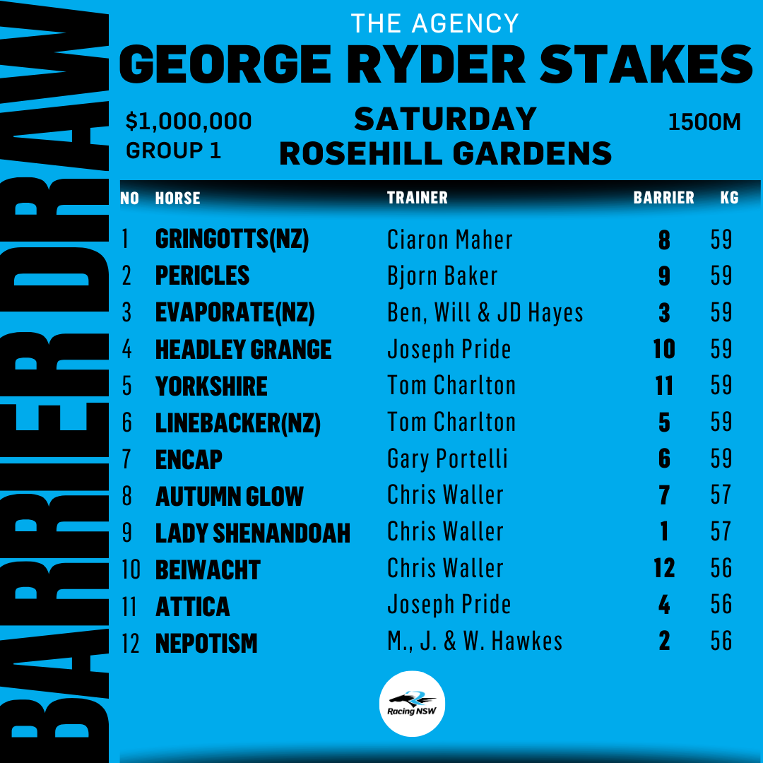 Racing NSW tweet media