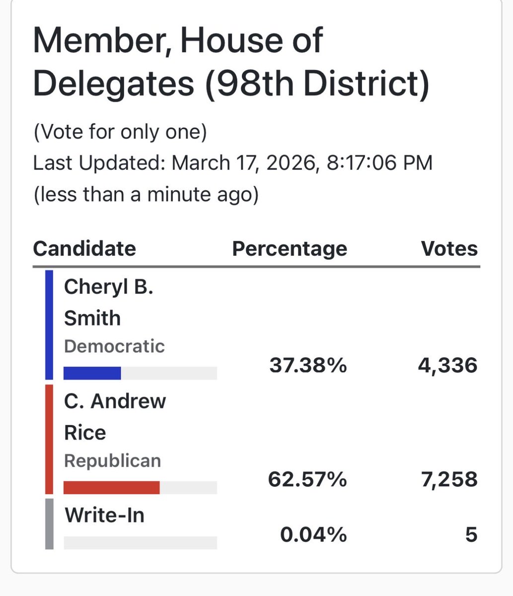 Sam Shirazi tweet media