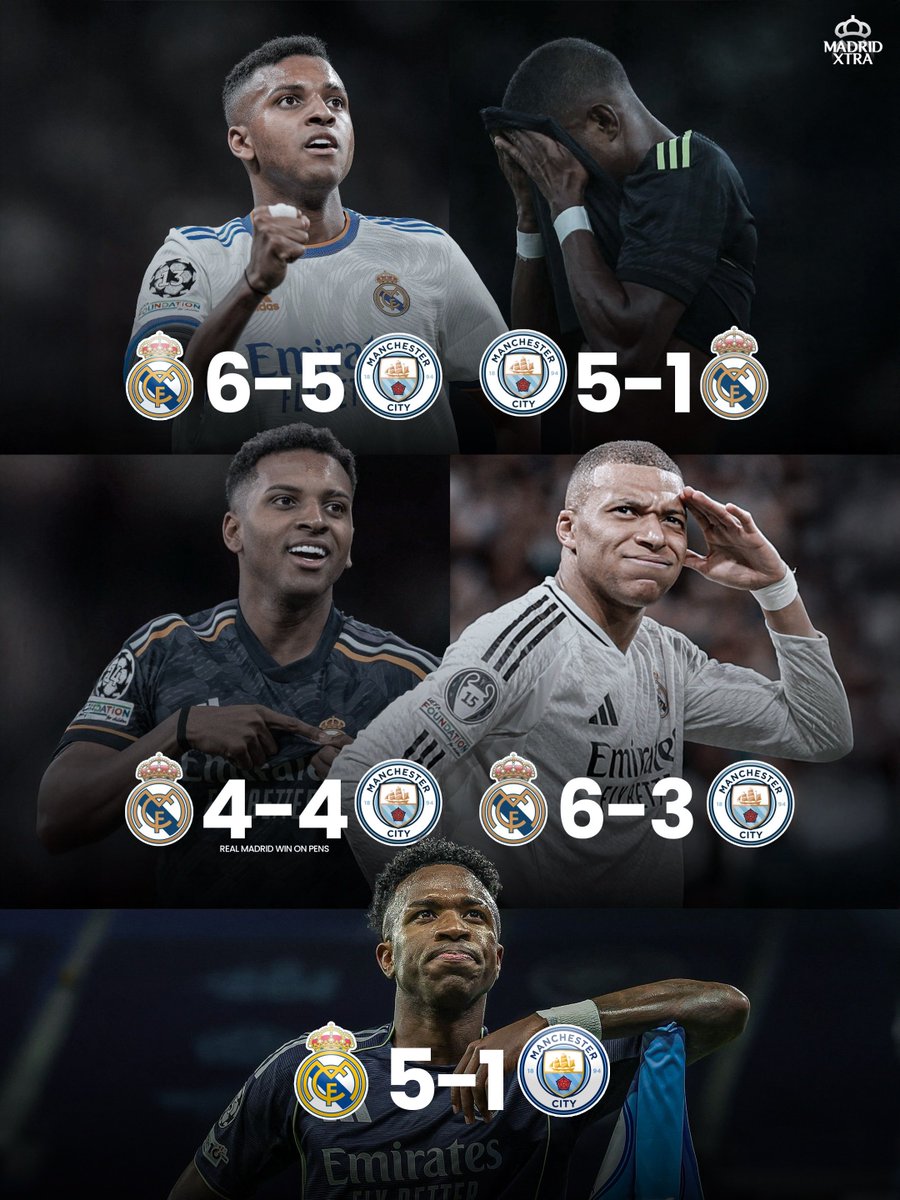 🚨 Real Madrid have knocked Manchester City OUT 4 times in the last 5 years. 🤯