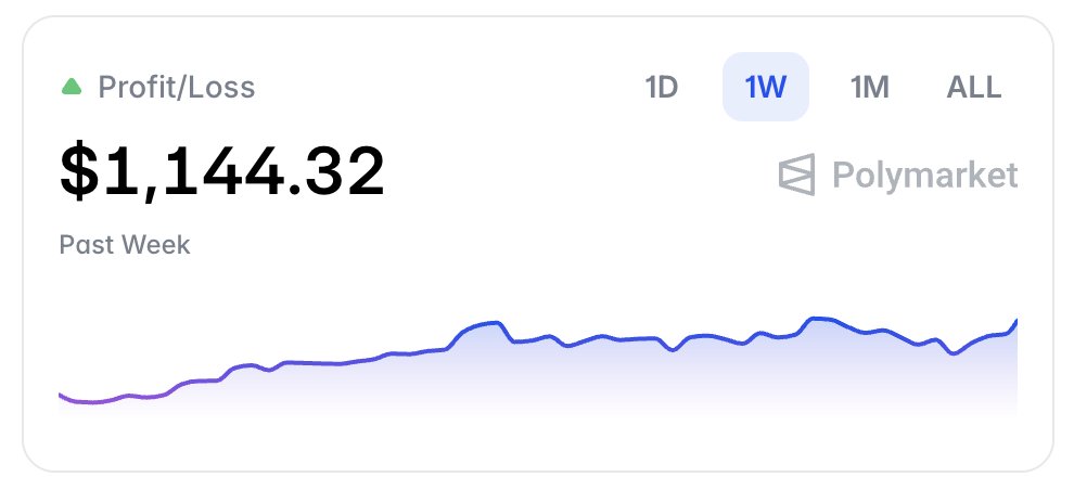 𝟮𝟭⚡️0x5421 tweet media