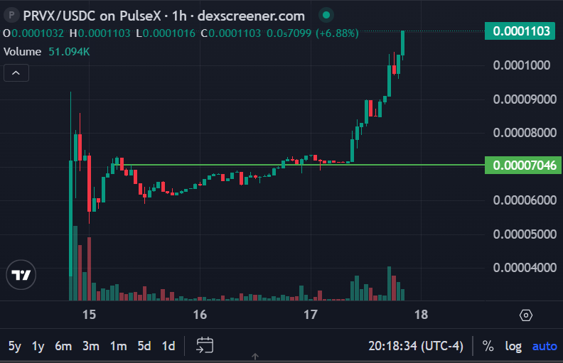Rcrypto🌎💰 tweet media