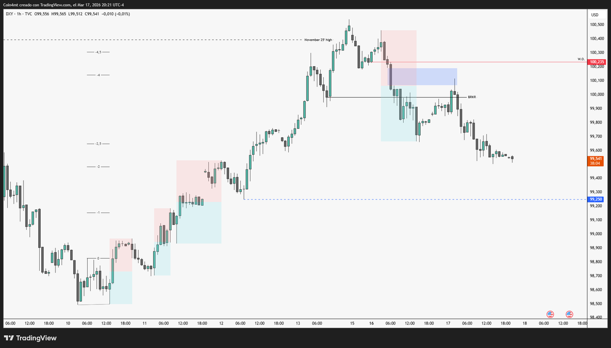 MTTrad3r's tweet photo. $DXY 

Wednesday plan plus HTF plan https://t.co/IGdni3ecbg