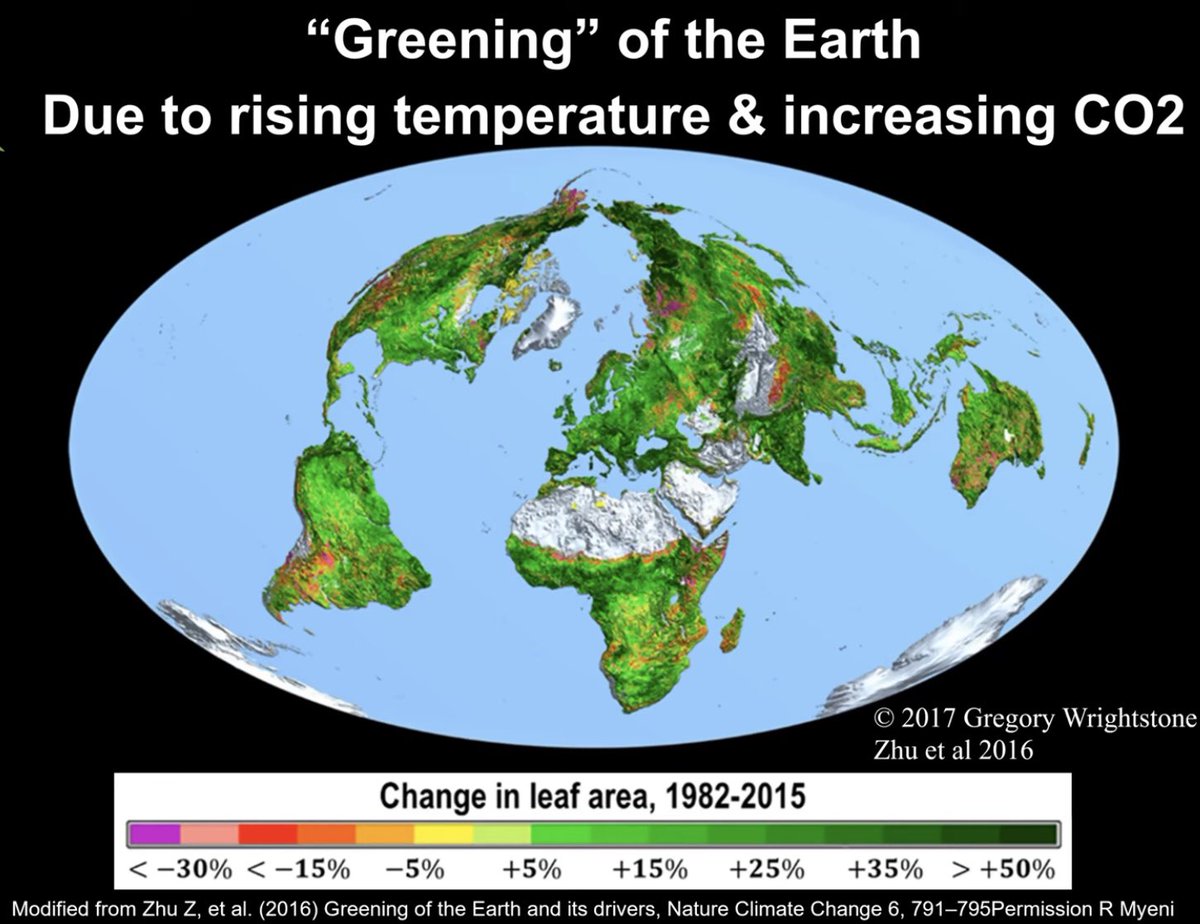 Climate Change Is Natural tweet media