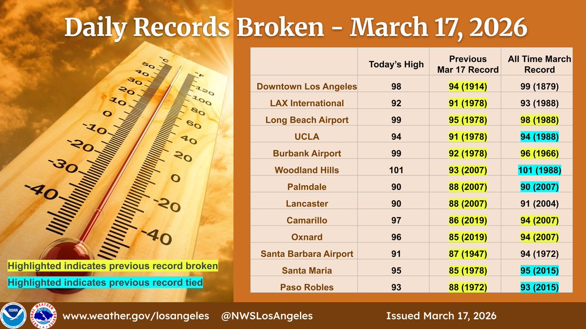 NWS Los Angeles tweet media