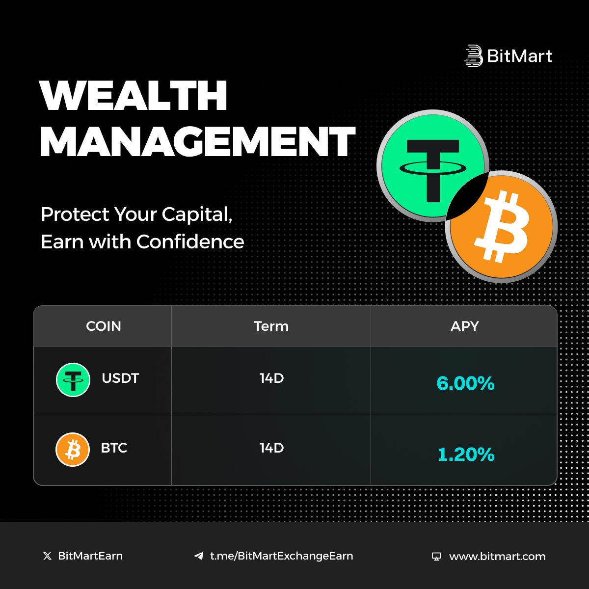 BitMart Earn, VIP & Institution tweet media