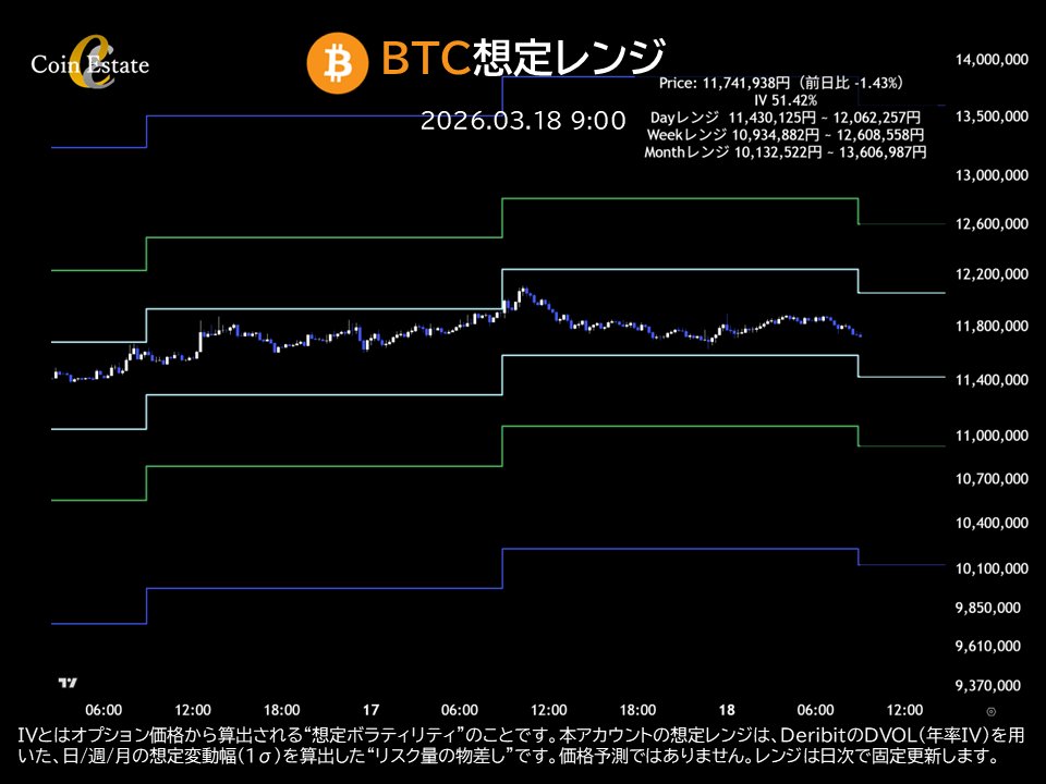 Coin Estate tweet media