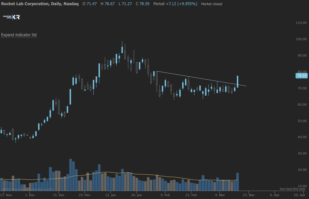 Charting With KR tweet media