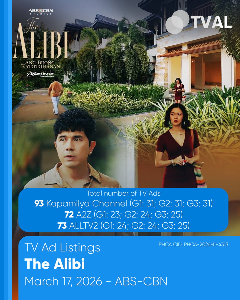 Dinadagsa ng Ads ang #TheAlibi dahil lubos ang tiwala nila sa #KimPau na kahit magbuhos sila ng milyon-milyong halaga ng commercial at ads ay babalik ang kita nila dahil sila ay gumagawa din ng sarili nilang Survey/Rating kung anong TV program ang mas TUNAY na pinapanood ng masa.