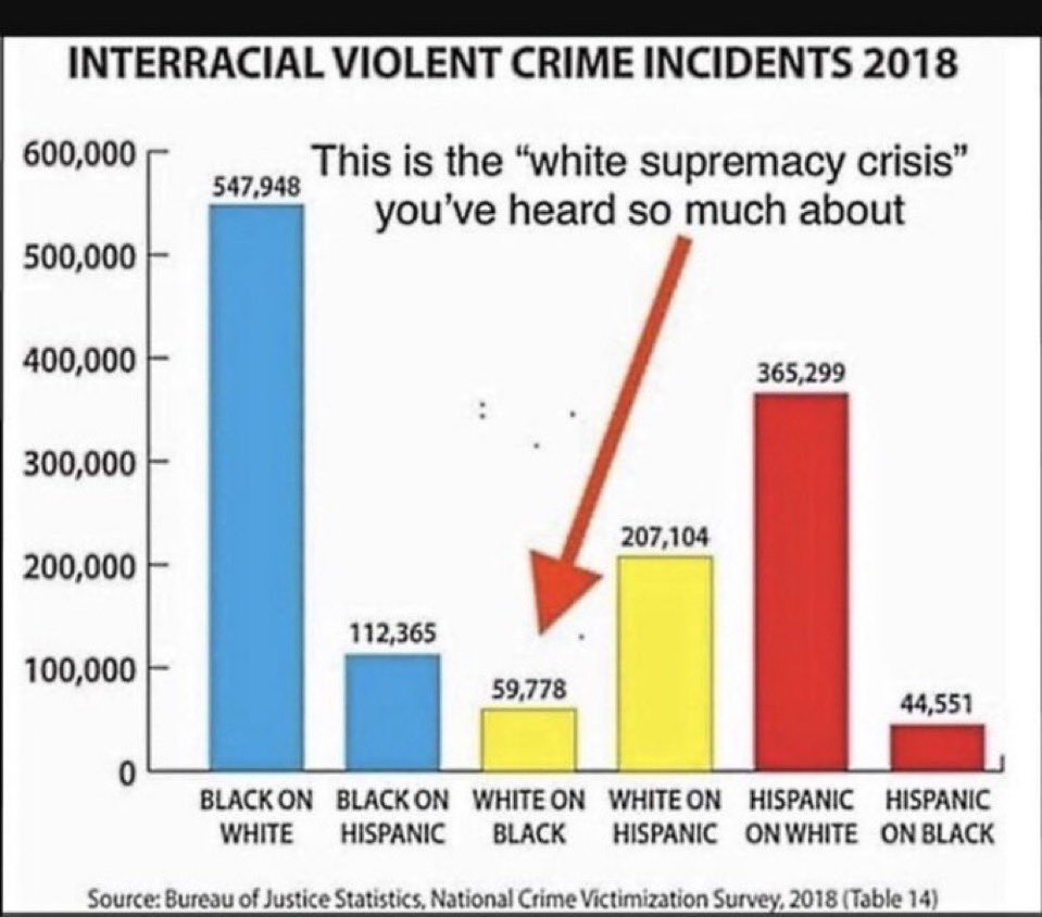 SYS_04_'s tweet photo. @EndWokeness Segregation was just. https://t.co/JUMl3N4m8L