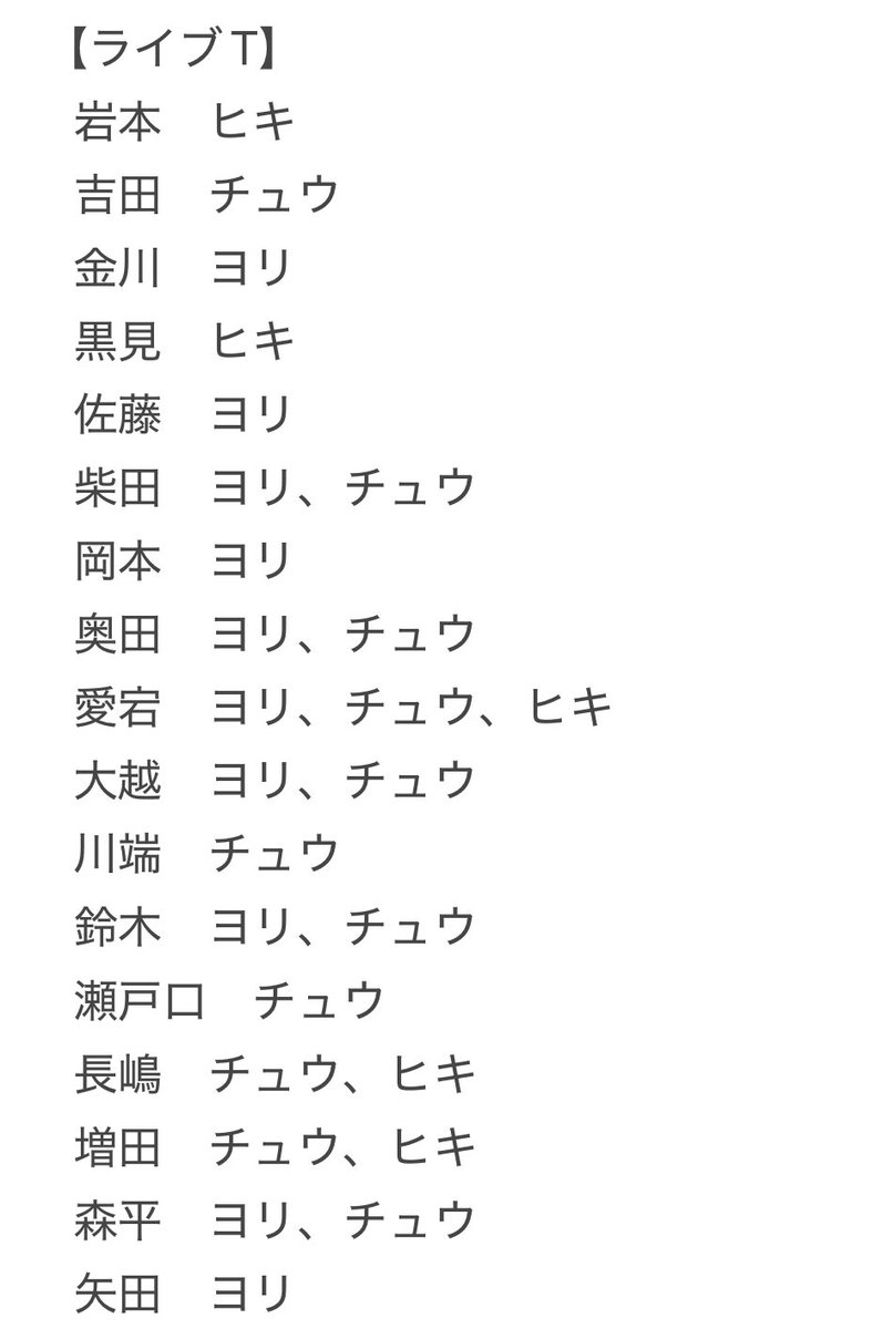 ひろ⊿ tweet media