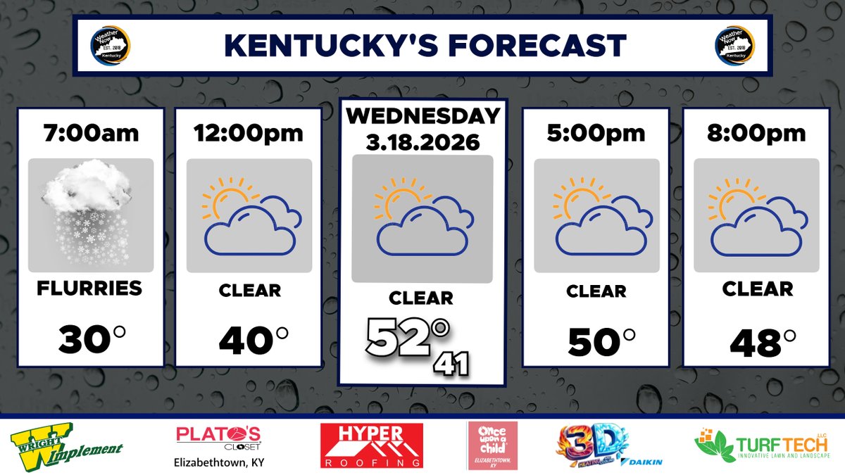 Weather Now-Kentucky tweet media