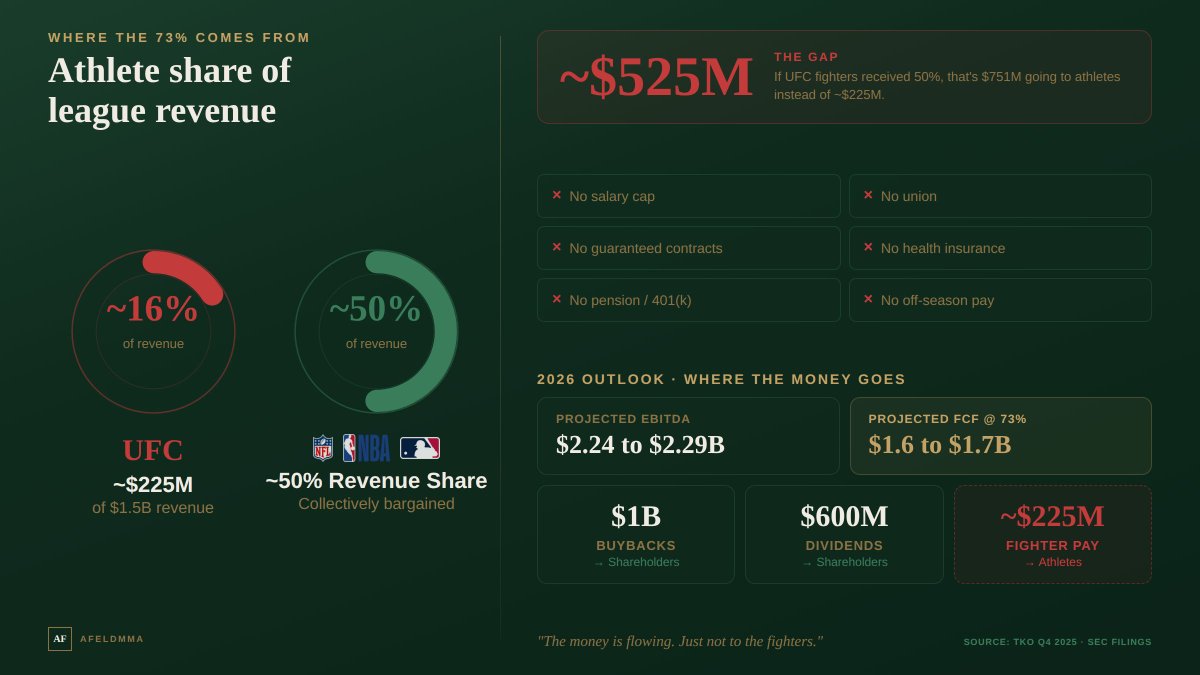 AFeldmanMMA tweet media