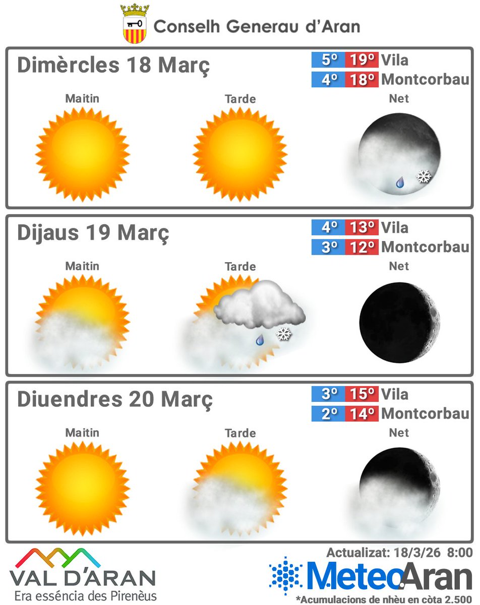 Meteo Aran tweet media