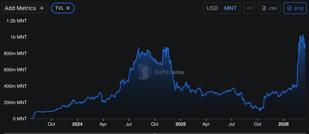 Rod 🇦🇪 tweet media