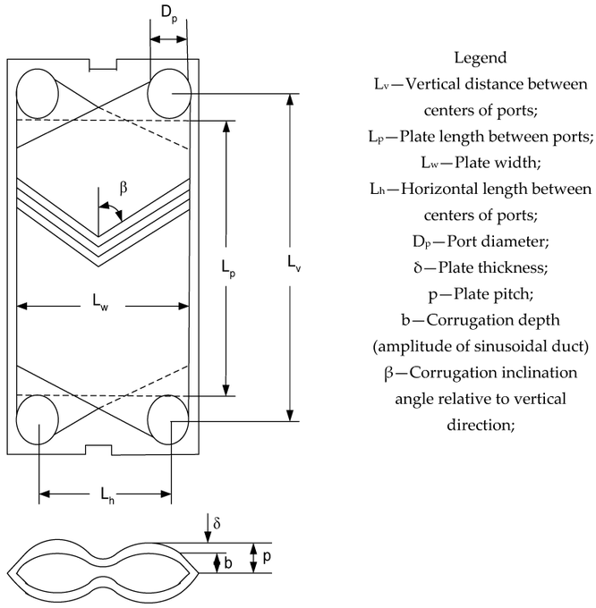MDPI Engineering tweet media
