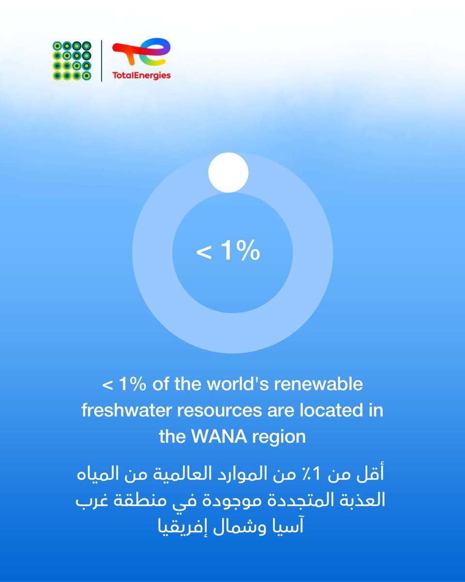 Qatar Science & Technology Park tweet media