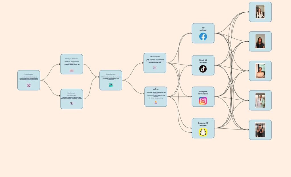 Hyde_ai3's tweet photo. 🚀 Veo + AI = 100+ videos/min

We’ve officially entered the Mass AI Marketing era… and it’s insane.

⚡ UGC ads in seconds
📈 10x reach overnight
⏳ No agencies. No delays. Just results.
💡 All on autopilot. 24/7.

🔁 LIKE+RT
📥 Comment “Send”
✅ Follow to get the free guide. https://t.co/vvXXoazIm2