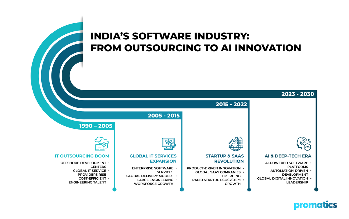 Promatics tweet media
