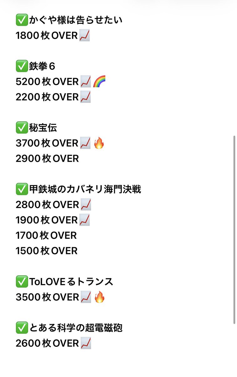 📍#玉屋室見🔰

14:00時点
鉄拳6から5000枚OVER📈🌈🔥
北斗、ヴヴヴ2、東リベは4000枚OVER📈🌈とお昼すぎから伸びてきました‼️
かなり盛り上がってきてます🥳🔥
夕方どうなっているのか！？🥹
わたしは、グネグネし始めたので粘ります🥹🔥

#スロシックス #PR https://t.co/kDSRzDIPlC