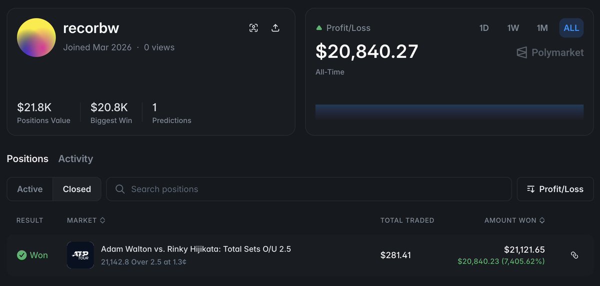 Whales of Polymarket tweet media