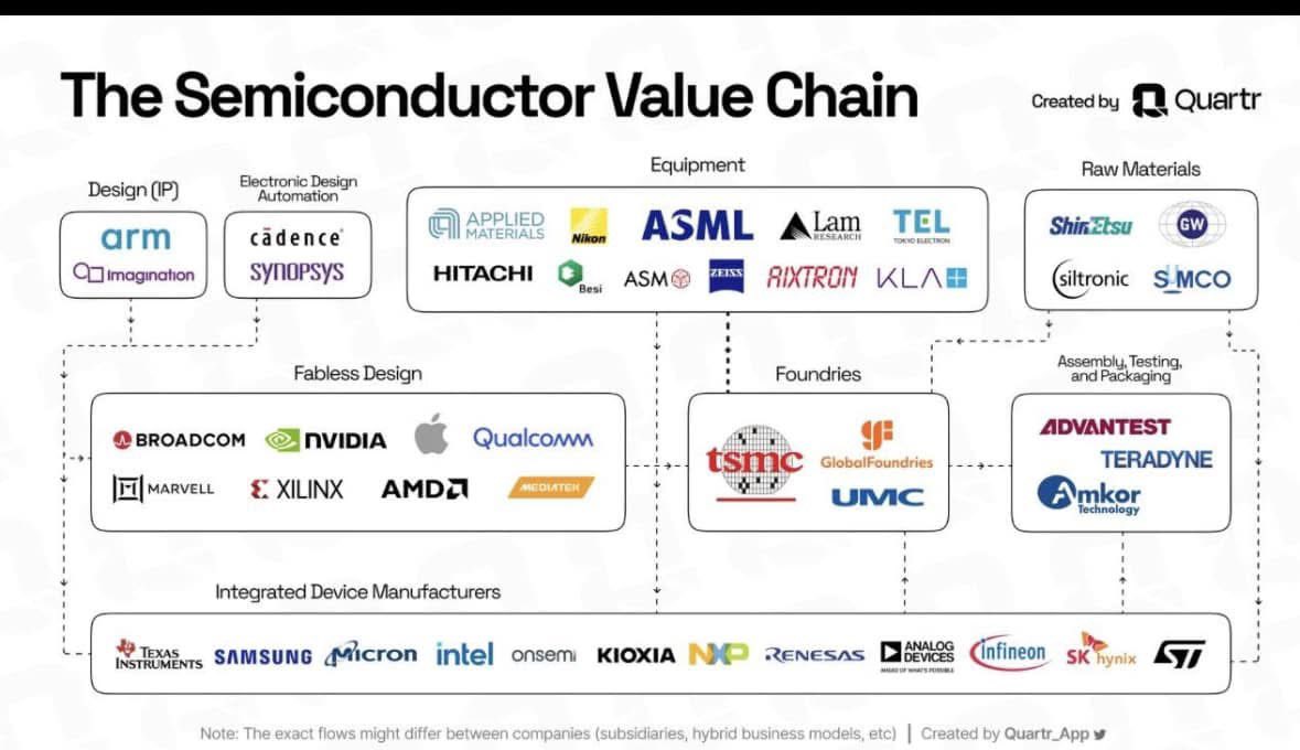 Siddarth Pai tweet media