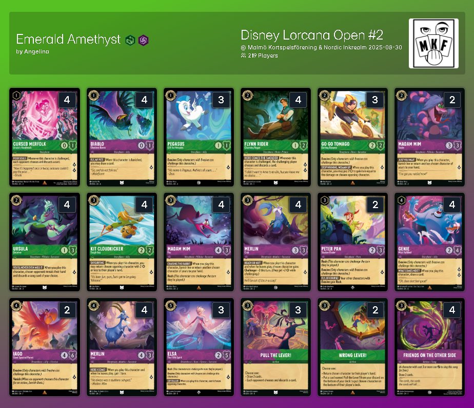 ロアコレ -Lore Collectors- tweet media