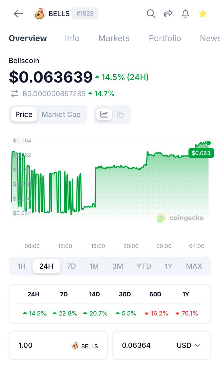 BellsBoy tweet media