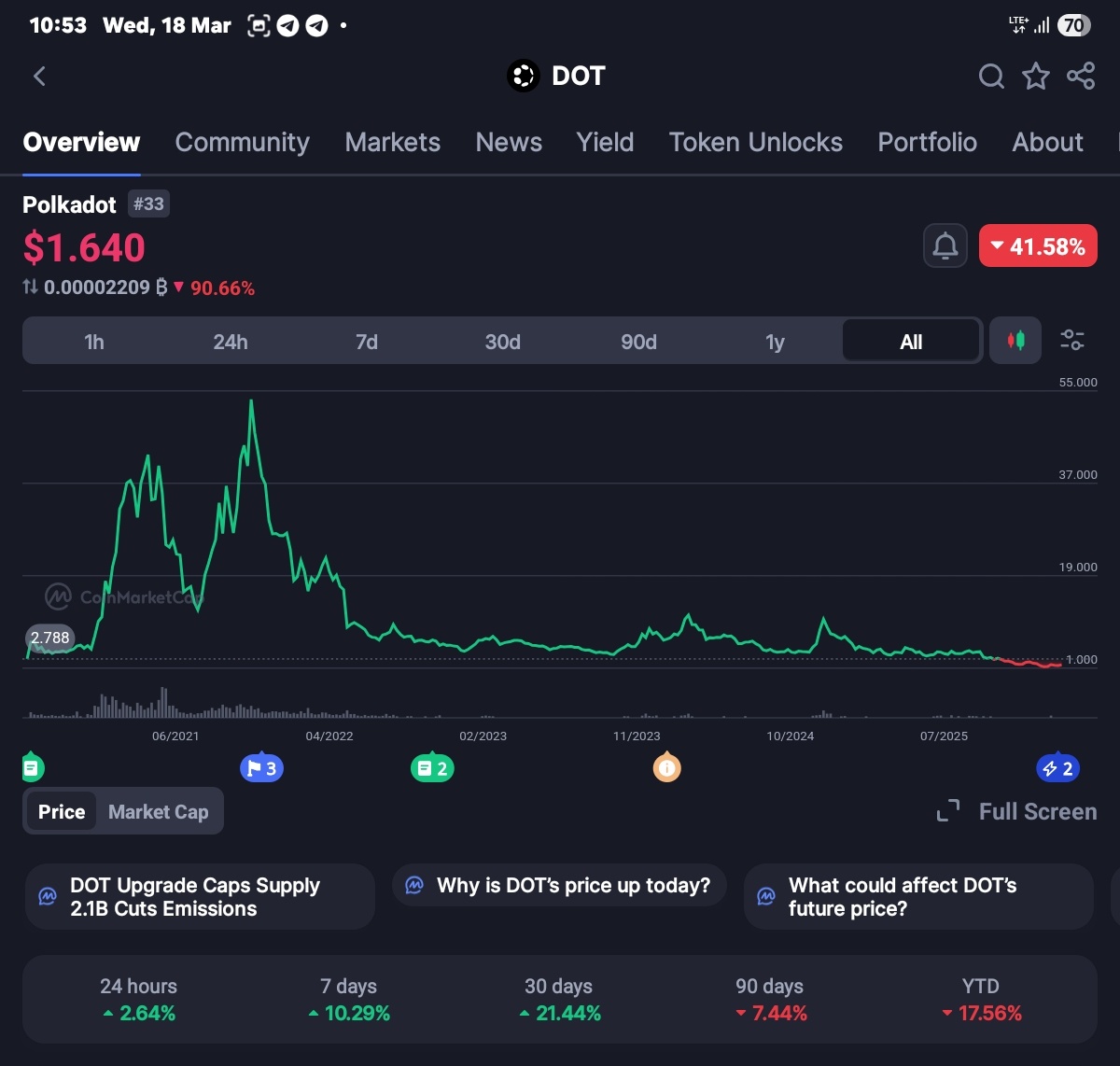 Sumeru Dutta Banik 🇮🇳 tweet media