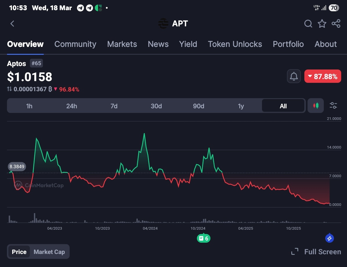 Sumeru Dutta Banik 🇮🇳 tweet media