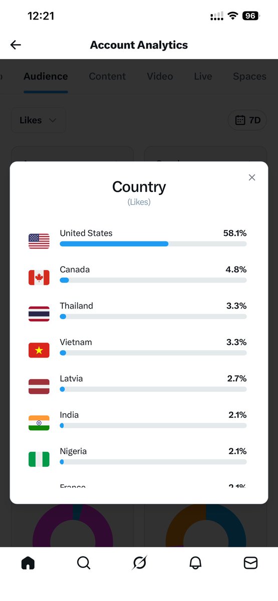 Ryan Nguyen🦇🔊 tweet media