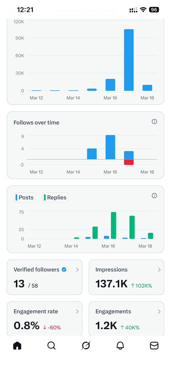 Ryan Nguyen🦇🔊 tweet media
