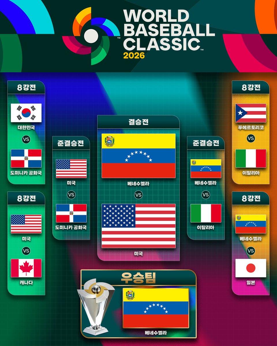 MLB Korea tweet media