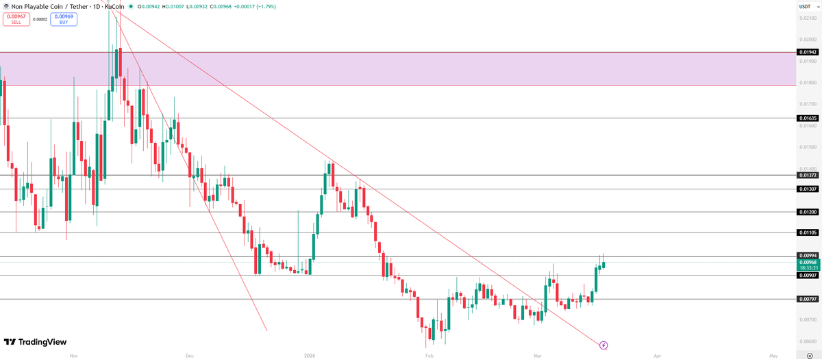 How much $NPC do you have?
